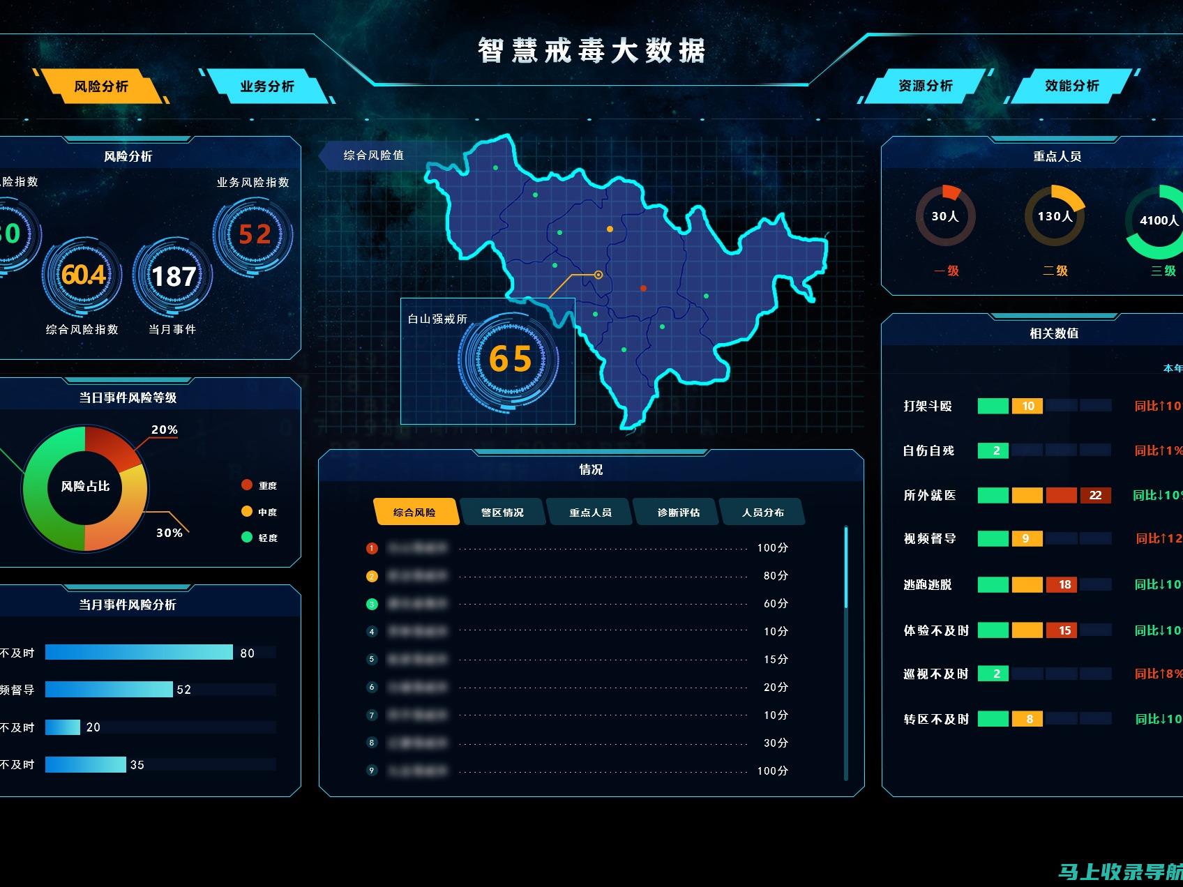 站长平台数据统计与分析：洞悉用户行为，优化网站运营策略